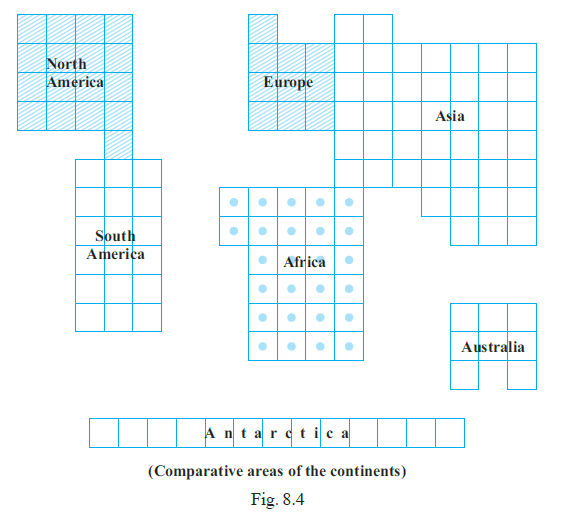 Page 126 Chapter 8 Class 6th NCERT Exemplar